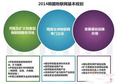全球物联网整体法规与政策 赋能技术服务创新的基石