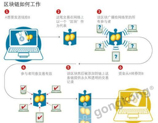 Ruff 轻量高效的物联网技术服务新星