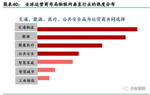 央财智库 通信行业2030展望——拥抱云与物联网时代