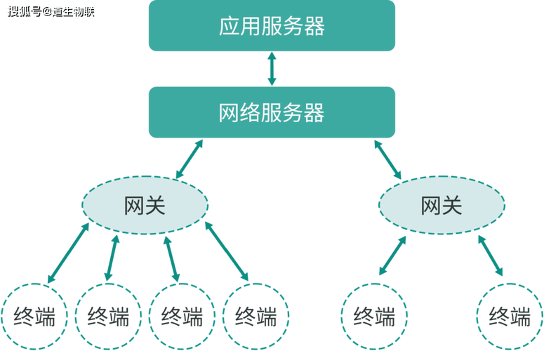 国产无线物联网技术 TurMass 详解 自主可控的 LPWAN 新选择